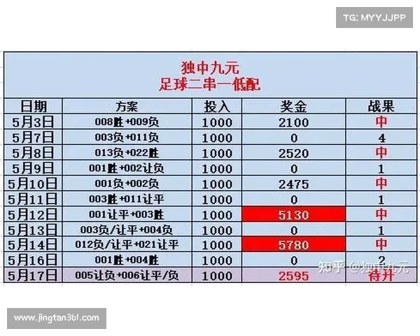 足球竞彩游戏规则是怎么玩的